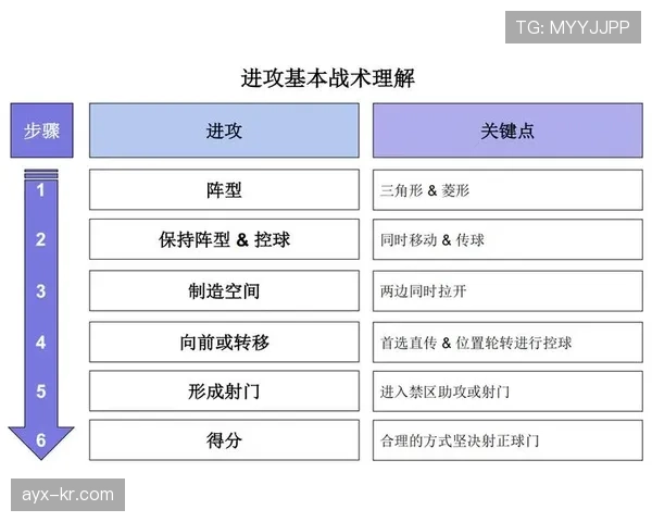 阿森纳战术体系深度解析：新赛季竞争力跃升的核心要素