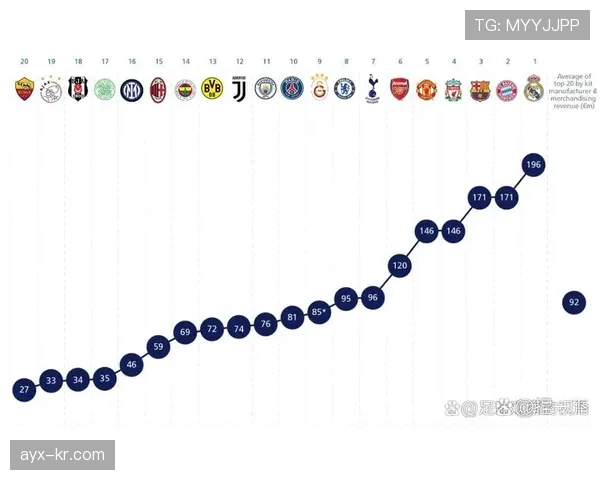 英超豪门排行 英超豪门排行