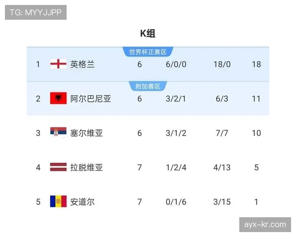 2026世界杯英格兰队阵容预测三狮军团能否弥补欧洲杯遗憾 2026世界杯英格兰队阵容预测三狮军团能否弥补欧洲杯遗憾